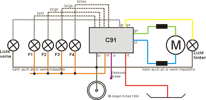 C91 Connection diagram